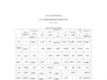 1MPa等于多少公斤力，压强单位的换算与理解