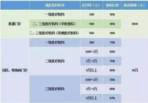 医保卡每月打入多少钱：因年龄和地区而异