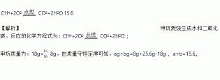 甲烷燃烧的化学方程式：完全燃烧与不完全燃烧的区别