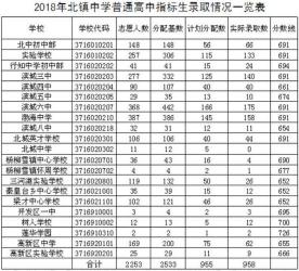 2019年邯郸中考分数线预测及答题规范建议