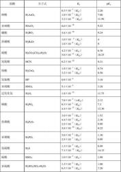 ksp：难溶电解质在水中沉淀平衡的常数