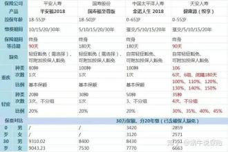 平安保险犹豫期详解：究竟是多少天？