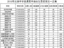 2019年邯郸中考分数线预测及答题规范建议