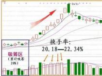 换手率低说明股票交易不活跃，处于底部阶段且可能存在流动性风险