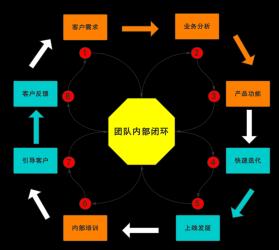 开汽车美容店的全流程解析：从市场调研到成功运营