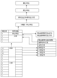 中考自主招生：中学的自主权利，优秀学子的升学路径