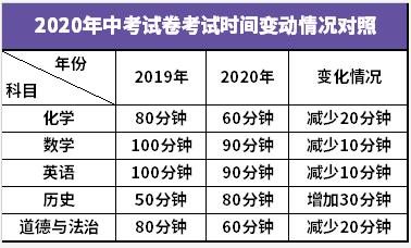 河南省2020年中招考试时间安排及注意事项