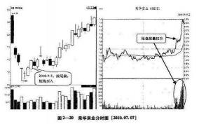 揭秘股票