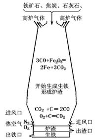 赤铁矿炼铁：化学反应原理与广泛应用