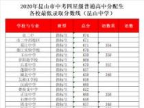 承德一中2020年录取分数线：中考600分，择优录取