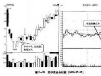 揭秘股票'单压'现象：主力意图与市场影响