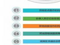 了解省内异地就医报销比例，解决异地就医难题