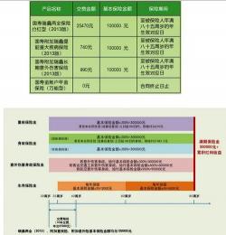 中国人寿保险靠谱吗？深度解析其理财保险的可靠性