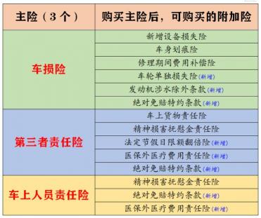 汽车商业险的价格：不同险种及费用解析