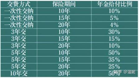 华夏福临门年金保险：能否10年取回已交保费取决于多种因素