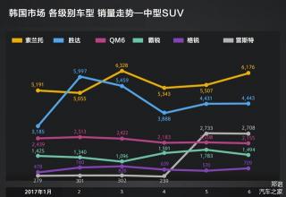 长城汽车4月份销量下滑，行业整体趋势不容乐观