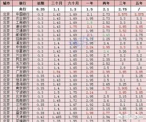 农商银行20万大额存单利率详解：高收益与资金安全的完美结合