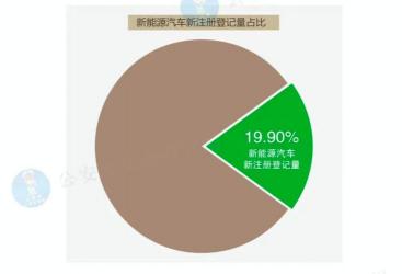 新能源汽车续航里程：过去、现在与未来的突破