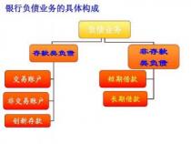 投资银行业务：定义、分类及核心业务