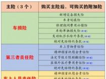 汽车商业险的价格：不同险种及费用解析