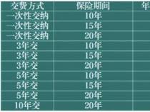 华夏福临门年金保险：能否10年取回已交保费取决于多种因素