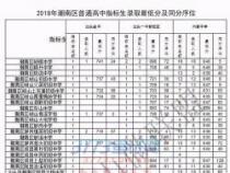 聊城教育信息网：2021年中考成绩查询指南及分数线汇总