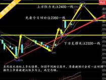 理解股票交易中的放量现象：含义与投资策略