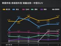 长城汽车4月份销量下滑，行业整体趋势不容乐观