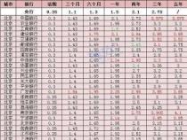 农商银行20万大额存单利率详解：高收益与资金安全的完美结合