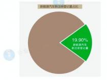 新能源汽车续航里程：过去、现在与未来的突破