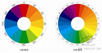 色相环：设计工作者的色彩指南