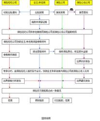 意外保险报销流程：如何申请理赔