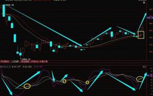 股票跌停时可以卖出，但需注意策略和原则