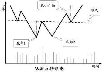 股票市场中的反抽：含义、形态及应对策略