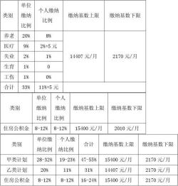 社保缴费基数：工资与社保的关联与区别