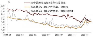 理财产品收益计算：如何计算货币基金、创新型存款和定期理财产品的收益