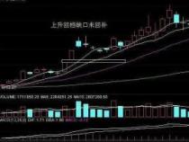 5日均线：股票短期趋势的直观解读与运用