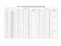 天门中考成绩查询时间、方式及录取分数线详解