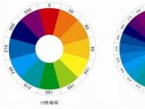 色相环：设计工作者的色彩指南