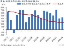 通货膨胀对经济的影响：消费压制与债务减轻的双重影响