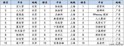 网贷平台哪个利息低：靠谱平台推荐