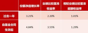 纯债基金：低预期收益下的风险与回报权衡