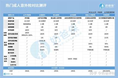 意外险价格影响因素及购买100万保额人身意外险的费用