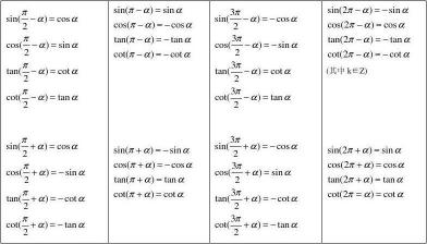 三角函数半角公式的推导与应用