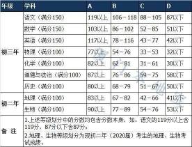 营口中考成绩查询入口及时间，预测成绩与志愿录取批次解析