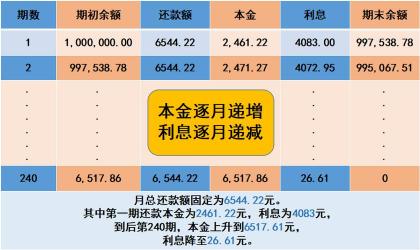 等额本息提前还款：利弊与选择策略