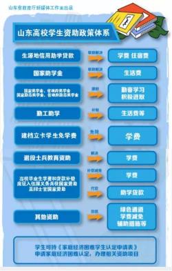 南京职业教育中心2018年招生简章及助学政策解读