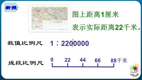 比例尺公式：计算图上距离、实际距离和比例尺的关系