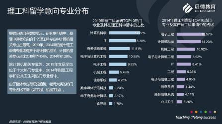 中职就业热门专业推荐：医学、教育、航空、护理和人工智能