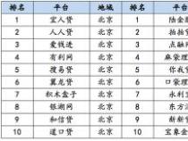 网贷平台哪个利息低：靠谱平台推荐